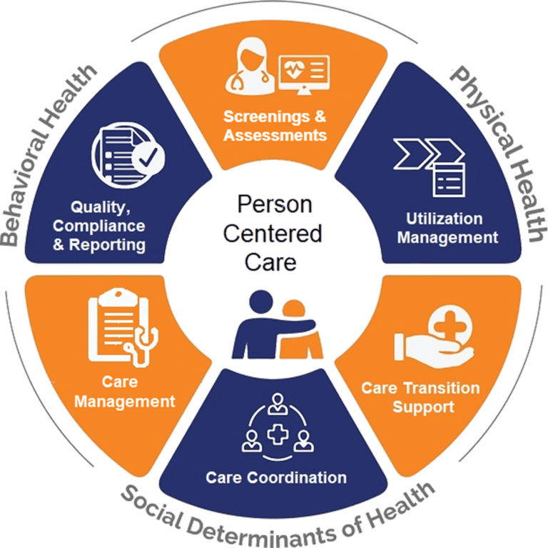 Care Management Simplified | Value-Based Care | InfoMC